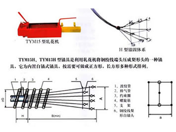 TYM15(13)系列固定端H型錨具